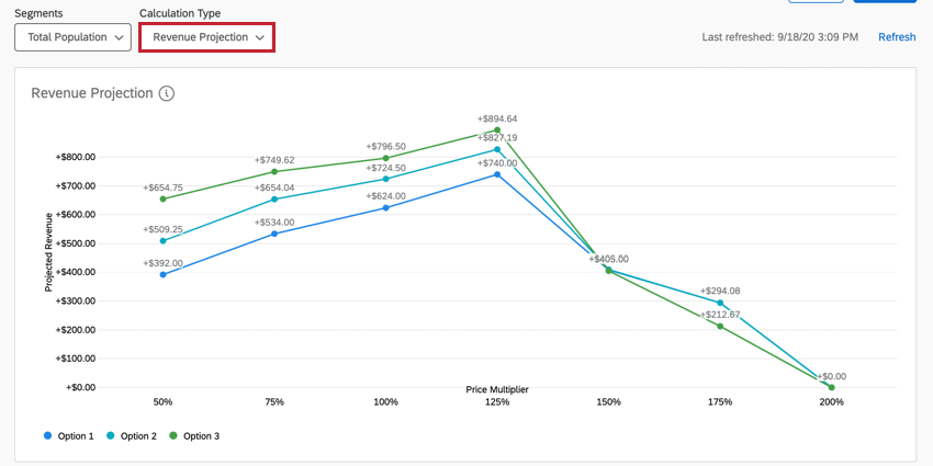 the revenue projection report