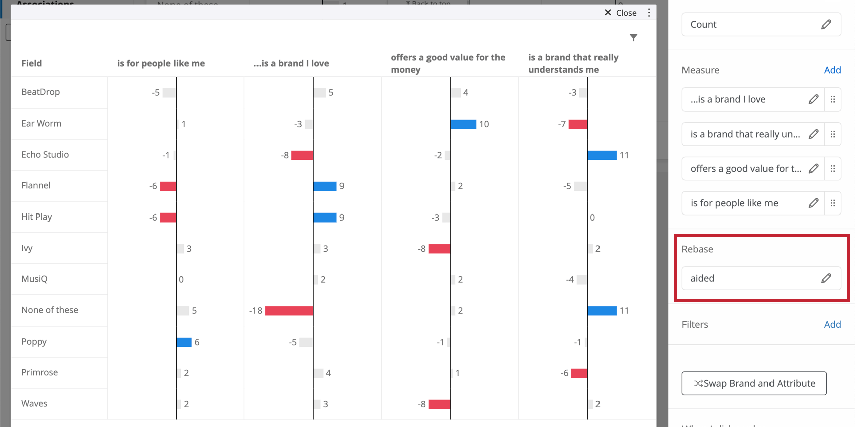 La ribasatura ora dice "aiutato". A sinistra, il widget ha cambiato colore, mostrando risultati statisticamente più significativi rispetto a prima