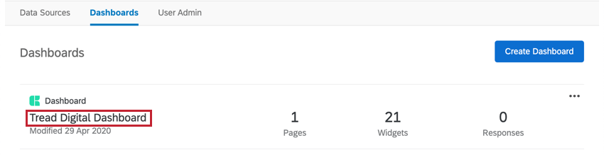 Dashboards tab. One thing is listed. The title is highlighted so you know this is where you click to enter it and see the charts and such shown earlier