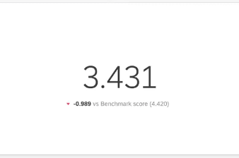 big number showing a metric, then under in small text, downward red arrow, and says how much you scored below the benchmark
