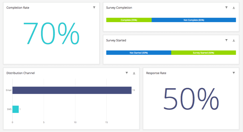 A dashboard reporting on distributions