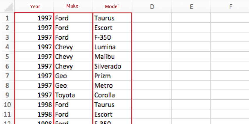 CSV where the columns do not have headers. The first is for years, the second for makes, and the third for models