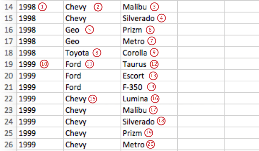 Every row of the CSV contains a different car