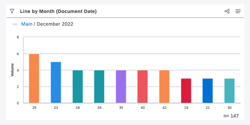 rainbow bar chart showing word count by volume