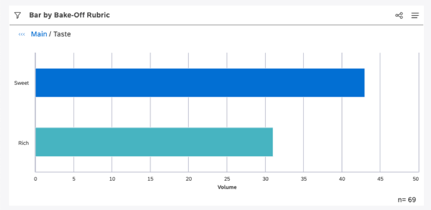 horizontal bar chart showing drilling results