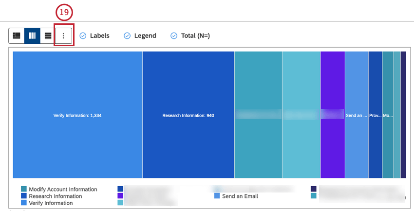 Click More Graphs to switch to other widget types while retaining the current report settings (where applicable).