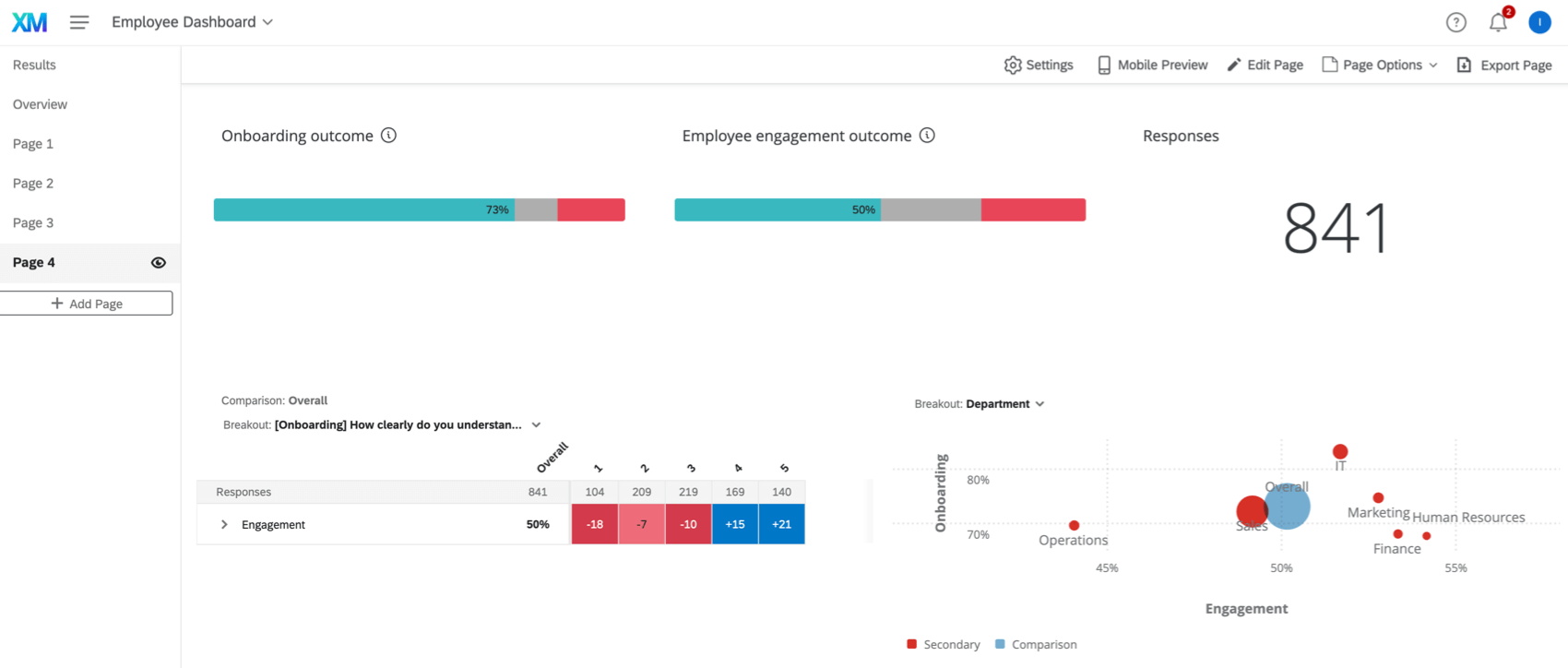 pagina dashboard Analisi del percorso dei dipendenti
