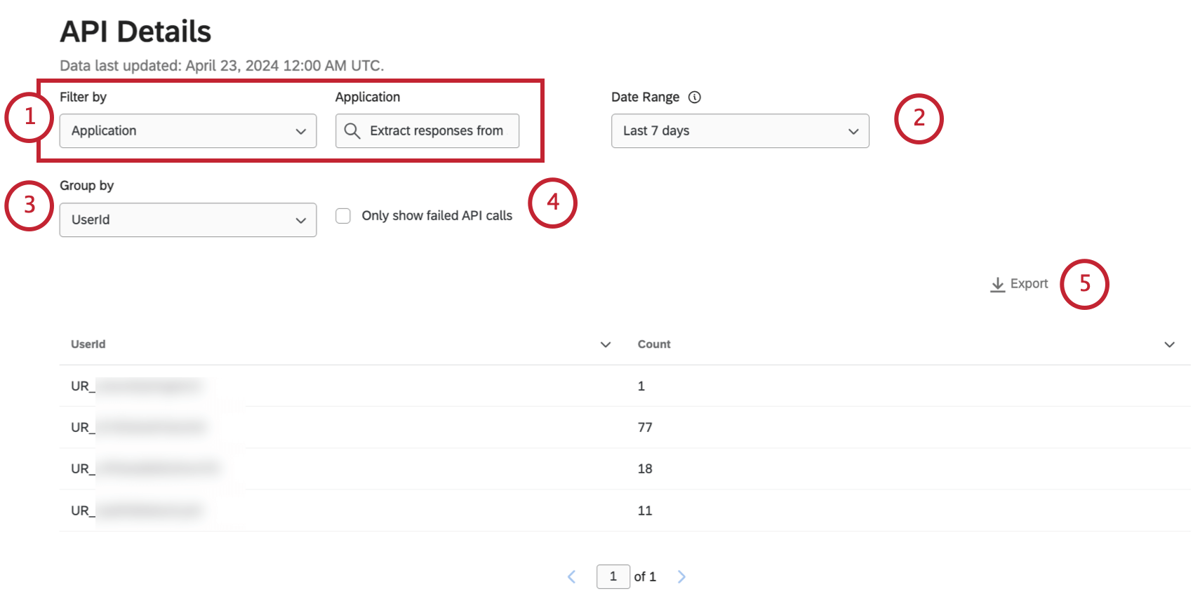 Opciones al exportar la tabla api