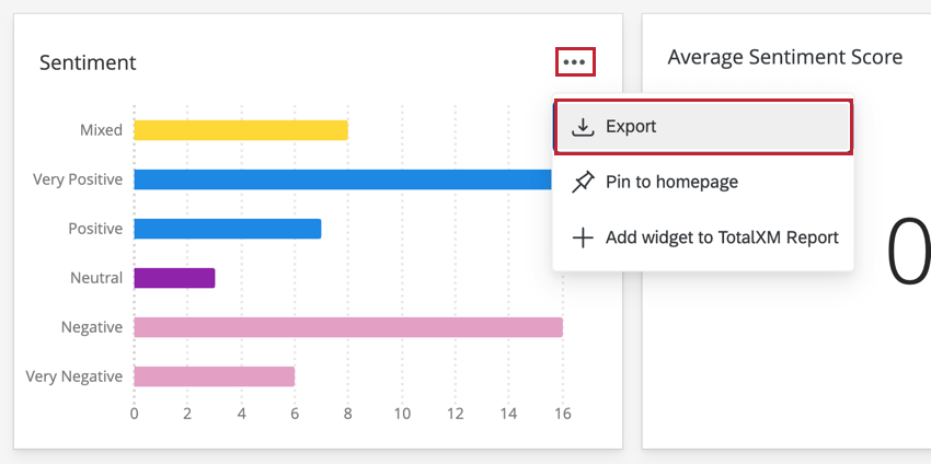 Klicken auf die Schaltfläche „Exportieren“ in einem Widget