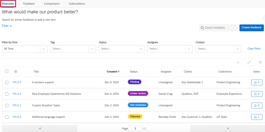 the overview tab is the first tab in a frontline feedback project