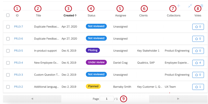 the table of feedback requests