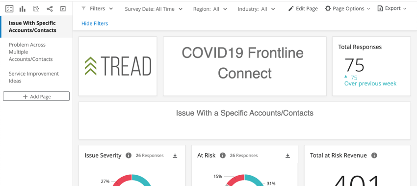 Dashboard with company logo, dashboard name, responses collected, then next row a gauge chart and a bar chart