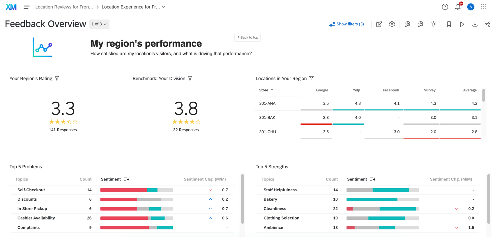 Tablero que muestra datos de reseñas en línea