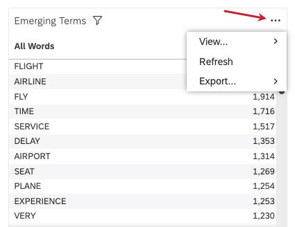 Das Menü, auf das der Pfeil zeigt, enthält die folgenden Optionen: Anzeigen, Exportieren und Aktualisieren. Ansicht und Export haben Pfeile, wie sie mehr Optionen haben.