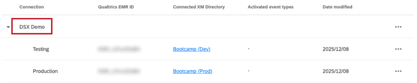 imagen de cómo se ven los puntos finales desde la página principal de la extensión.