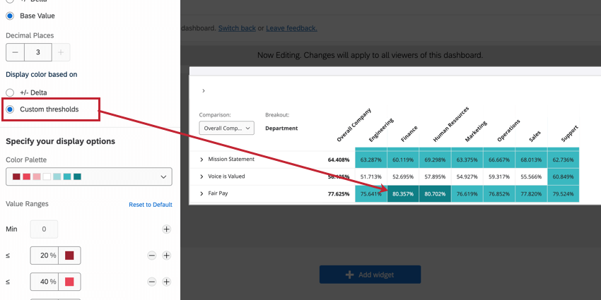 displaying color based on custom thresholds