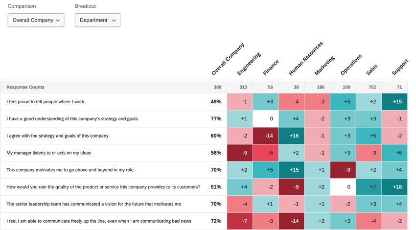 a heat map widget in a dashboard
