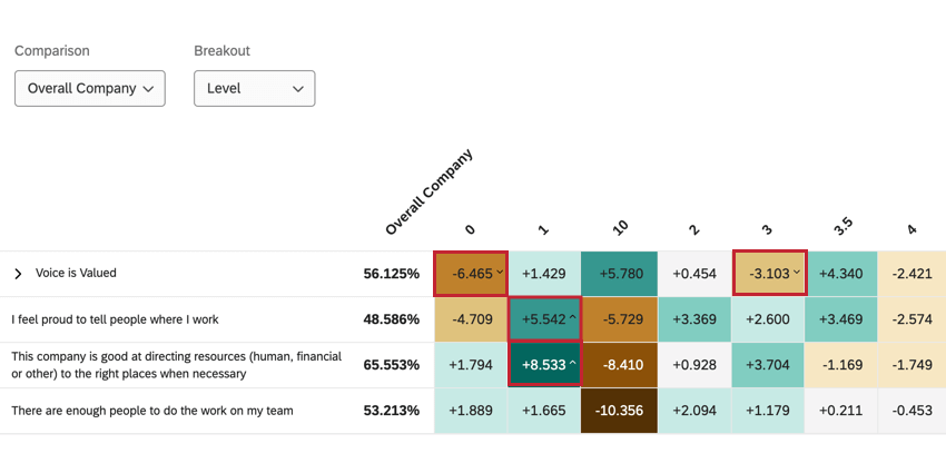 statistical significance shown in the heat map widget