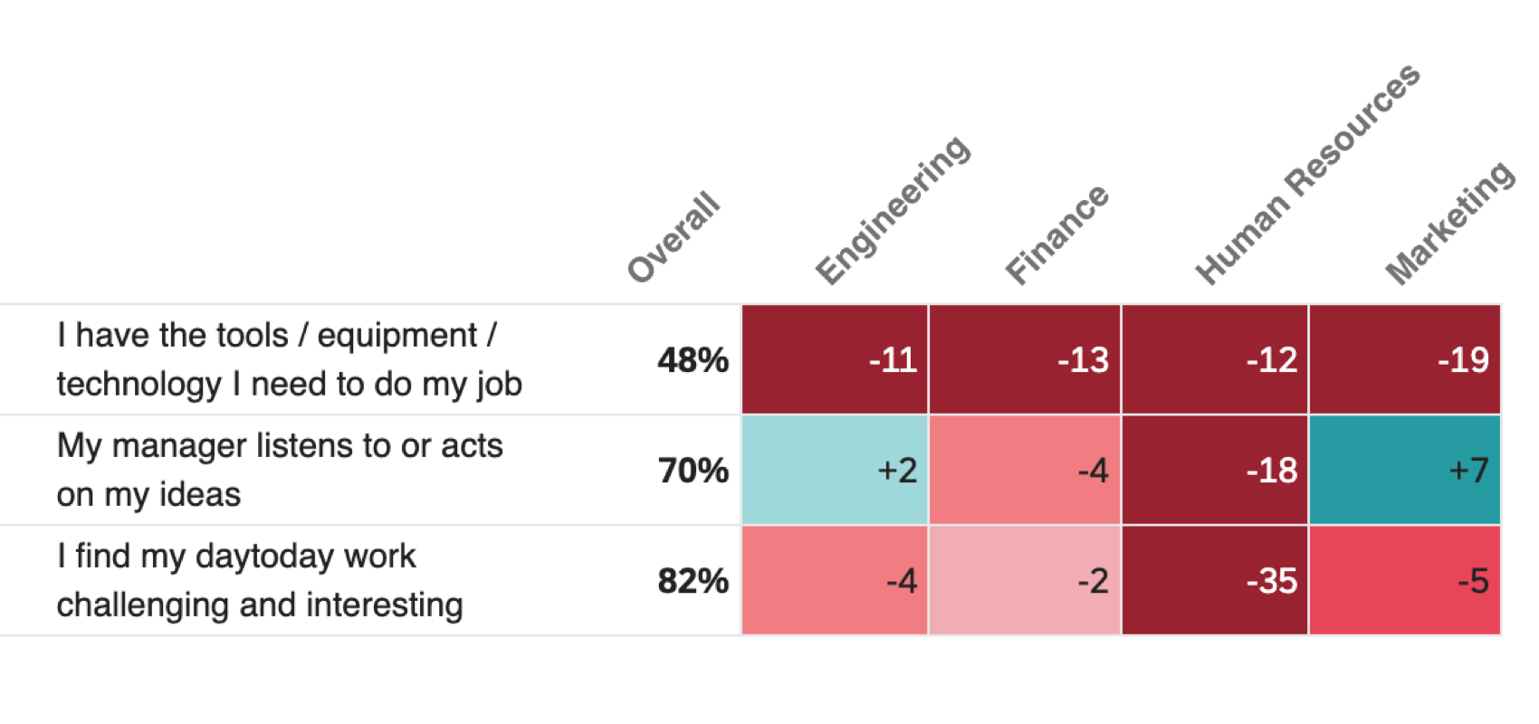 eine Visualisierung der Heatmap in einem Bericht