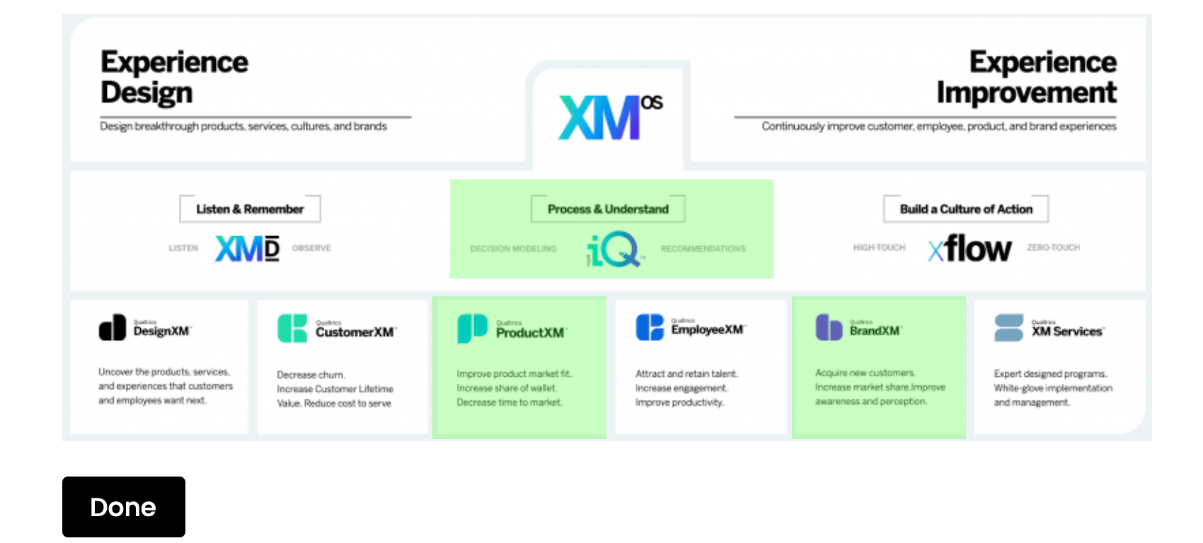 A hot spot with regions selected, highlighting green