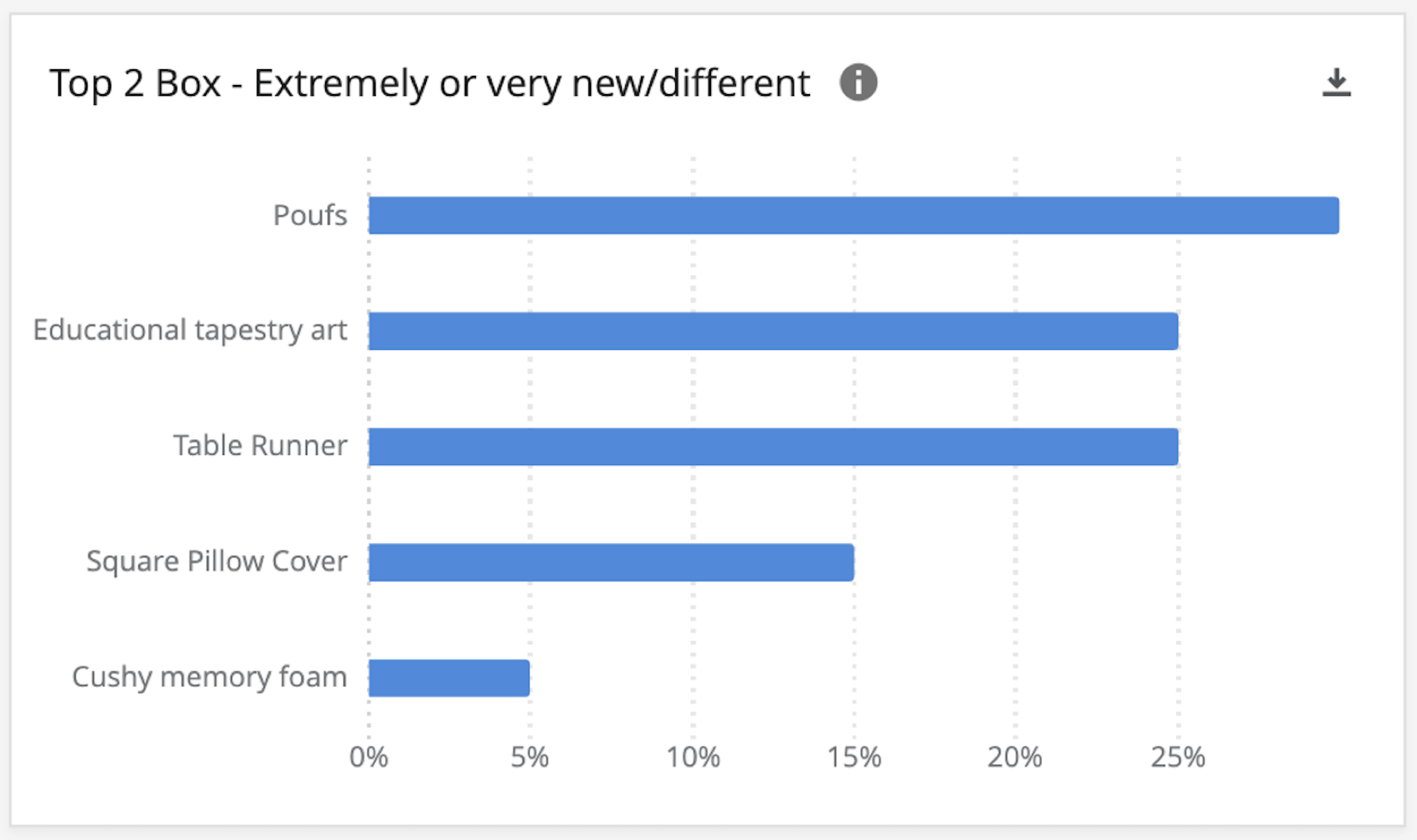 Top 2 Box Extremes oder sehr neues/anderes Widget