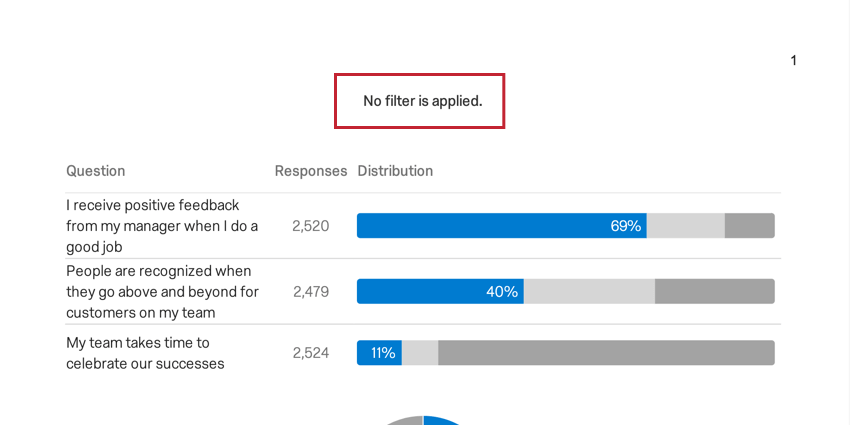 imagen de un resumen de filtro en un informe exportado cuando no se han aplicado filtros