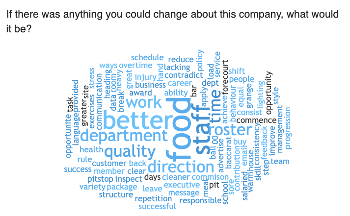 immagine di una word cloud