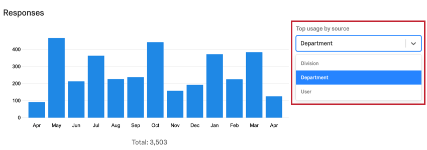 the source dropdown for the responses graph