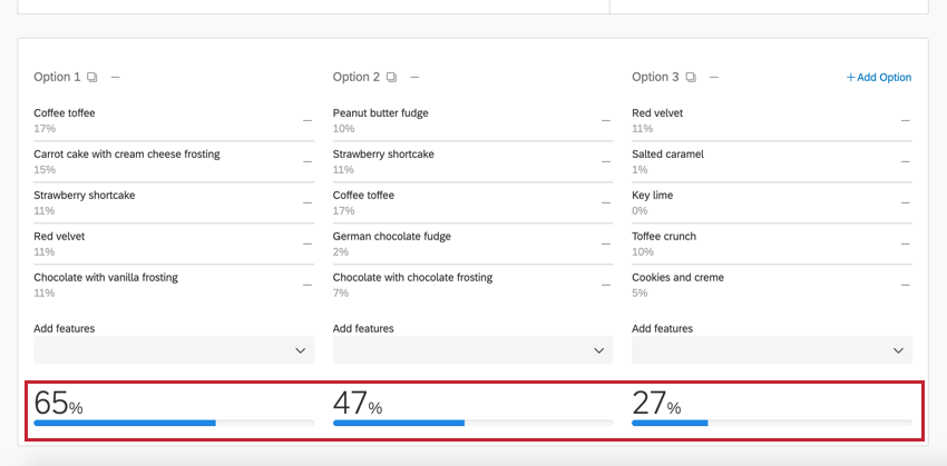 the potential reach per option for each package