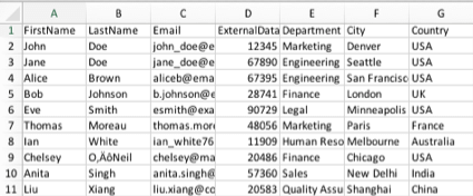 Tabelle mit Ansprechpartnern