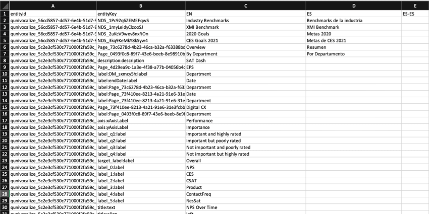 spreadsheet of dashboard translations