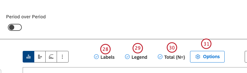 Select the Labels checkbox to show numeric labels next to report items. Select the Legend checkbox to show a chart legend. Click Options to define primary and secondary axis limits, and add reference lines. Select the Total (N=) checkbox to show the total number of documents that match report conditions and filters.