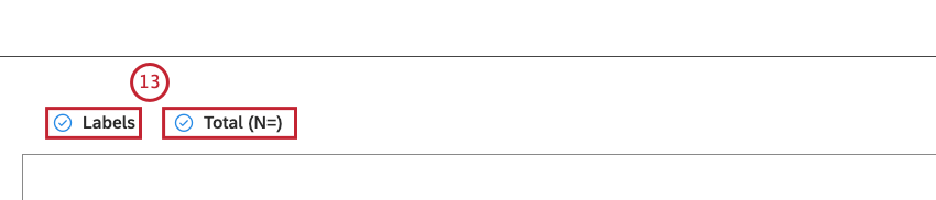 Select the following checkboxes: Labels to show background map labels like country or state names, Total (N=) to show the total number of documents that match report conditions and filters (optional).