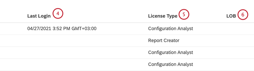 You can view the following information about users in the table in the Users tab: Last Login, License Type and custom field