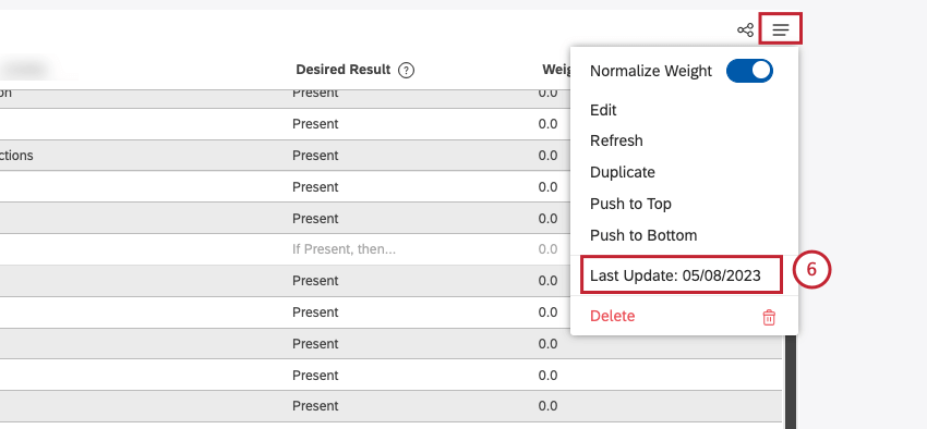The last date that the rubric was updated.