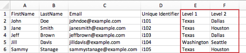 A CSV with participants whose Level 1 is Texas. Some have a Level 2 of Dallas, and other have a Level 2 of Houston