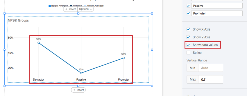 selecting show data values adds the value above every dot on the line chart