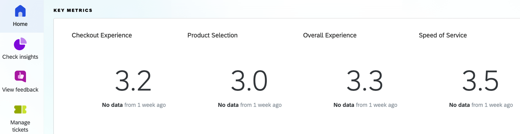 key metrics card on the home tab