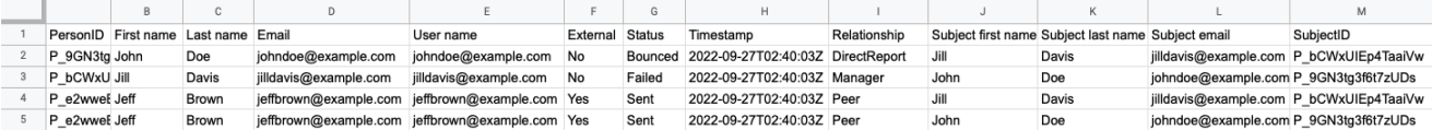 Ejemplo de datos del historial de correo exportados para evaluadores
