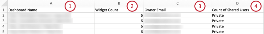 columns in the widget version report