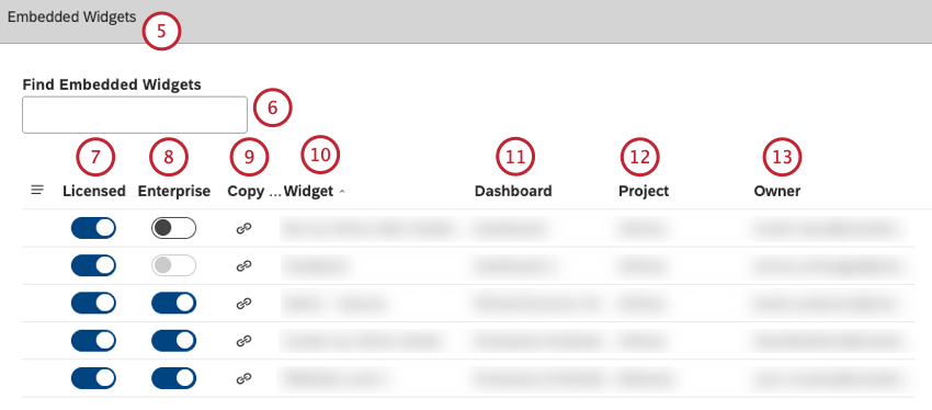 list of embedded widgets