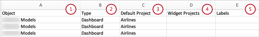 columns in the dashboard data sheet