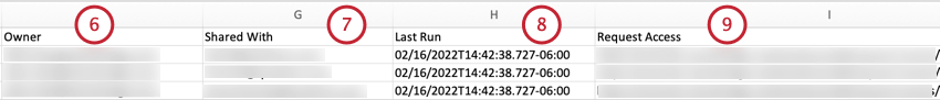fields in the dashboard data sheet