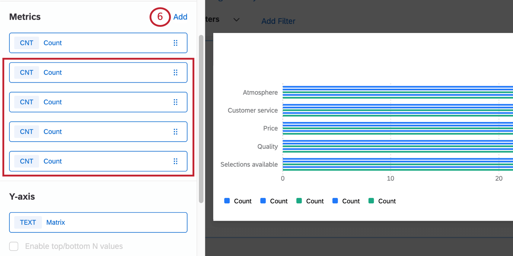 Botón métrico resaltado. En total, se muestran cinco recuentos en el panel de edición del widget