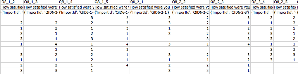 CSV Data of Bipolar matrix table