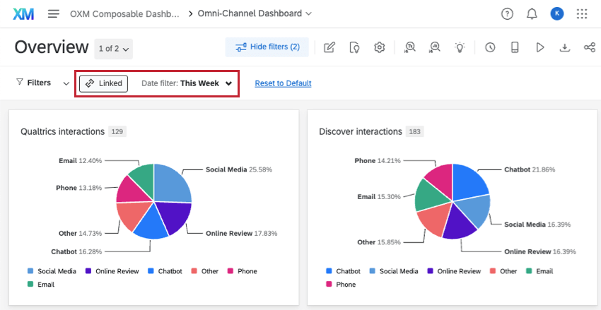 zwei Kreisdiagramme, eines für Qualtrics-Interaktionen, das andere für Discover; darüber befindet sich ein Filter mit der Bezeichnung Linked