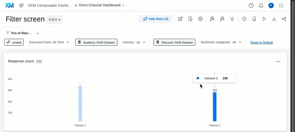 das Gif zeigt ein Dashboard ohne Filter; der soeben gespeicherte Filter wird aus dem Qualtrics-Datensatzmenü ausgewählt, aber alle Filter werden angewendet, einschließlich der verknüpften und reinen Discover-Teile