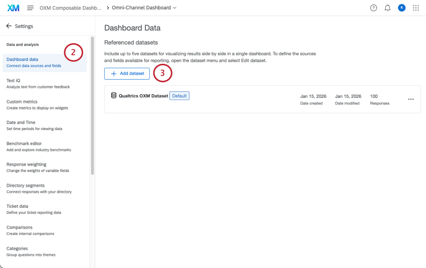 página de dados dashboard com conjuntos de dados referenciados