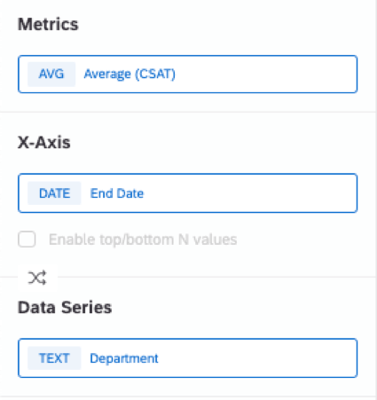 We see the widget editing pane with a metric set to average CSAT, x axis set to end date, and data series set to department