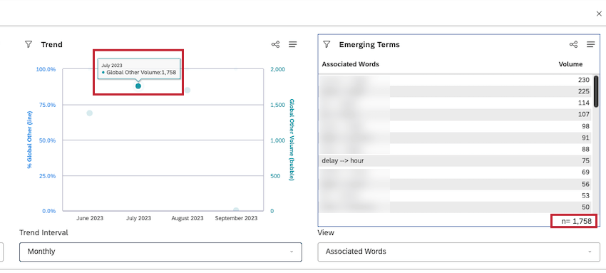 Cliquez sur nimporte quel élément du rapport dans le Widget des tendances pour filtrer le Widget des termes émergents sur cette période particulière.